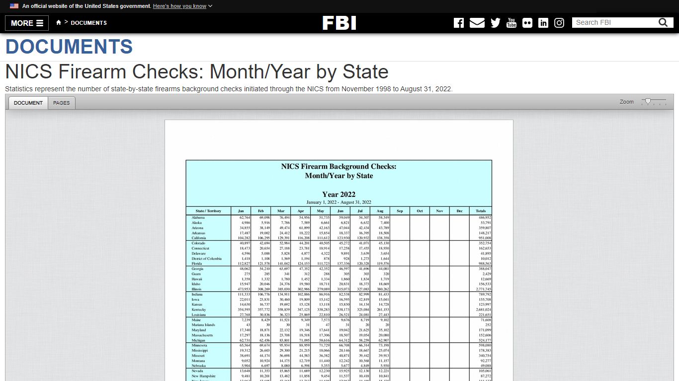 NICS Firearm Checks: Month/Year by State — FBI