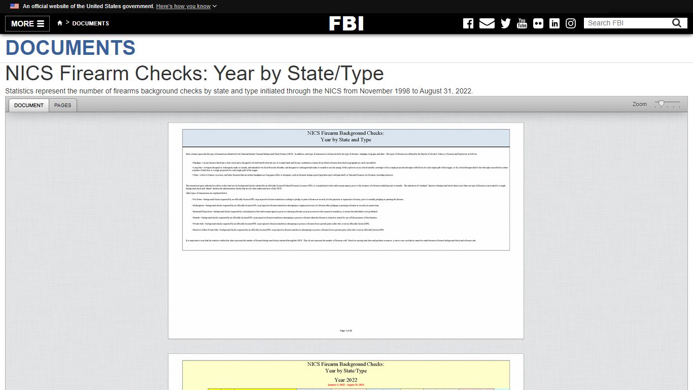 NICS Firearm Checks: Year by State/Type — FBI